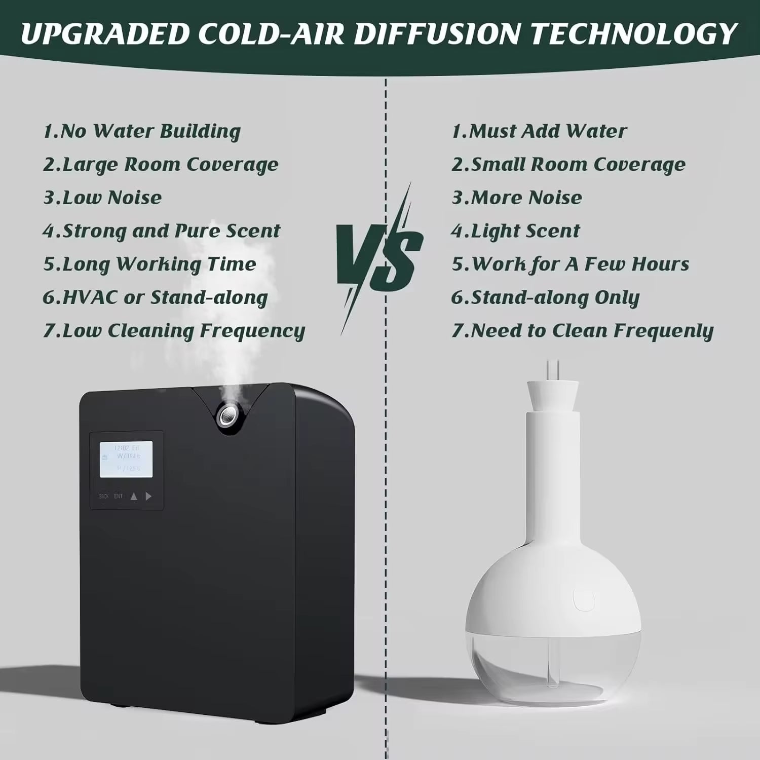 Bluetooth Smart Aroma Diffuser Hotels Air Freshener Flavoring Diffuser Coverage 300M³ Electric Smell for Home Smell Distributor