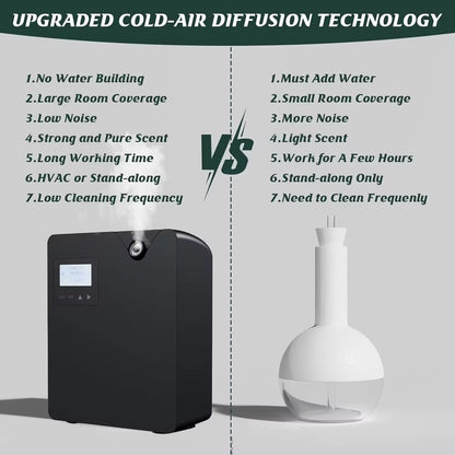 Bluetooth Smart Aroma Diffuser Hotels Air Freshener Flavoring Diffuser Coverage 300M³ Electric Smell for Home Smell Distributor