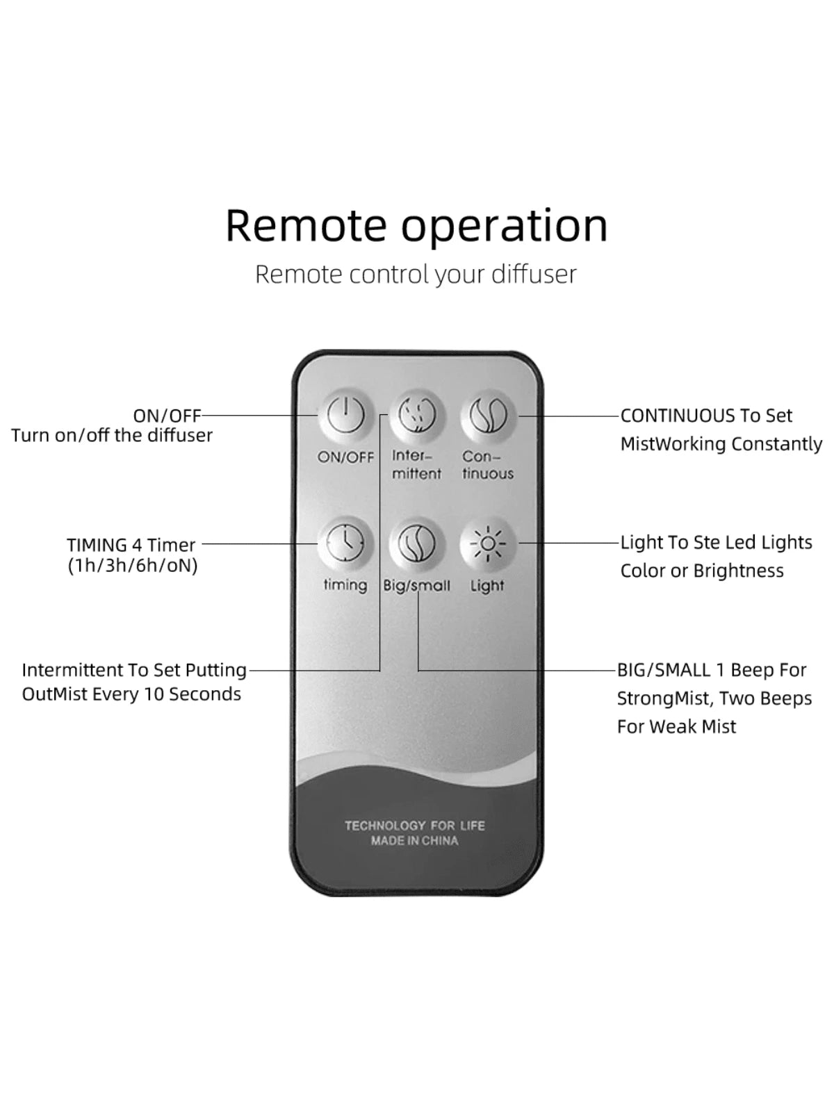 18.6-Ounce Large-Capacity Smart Aroma Diffuser, Remote Control and 7-Color LED Wood Grain Humidifier, Including 6 Kinds of Home Office Essential Oils
